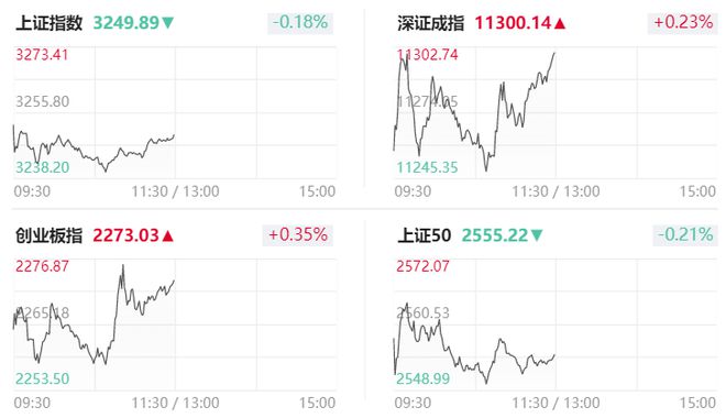 收评：沪指微挫0.05%，人形机器人概念股逆势大涨