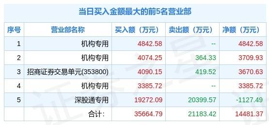 新澳今晚三中三必中一组|精选解释解析落实