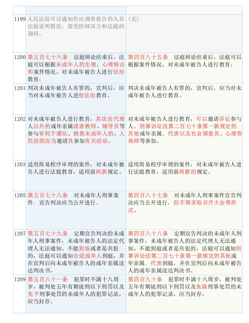 动态 第8页