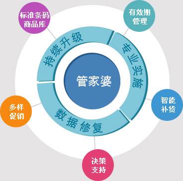 管家婆2025一句话中特|精选解释解析落实