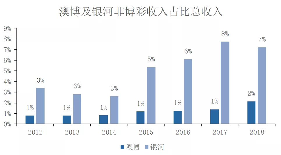 2025新澳门资料,探索未来的澳门——2025新澳门资料深度解析