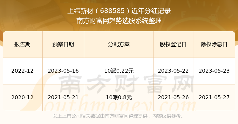 新澳门2025开奖结果开奖记录,新澳门2025开奖结果开奖记录，探索彩票背后的故事与数据