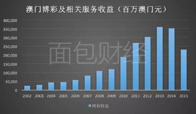 2025澳门开奖结果记录,澳门彩票开奖结果记录，探索2025年的数据奥秘