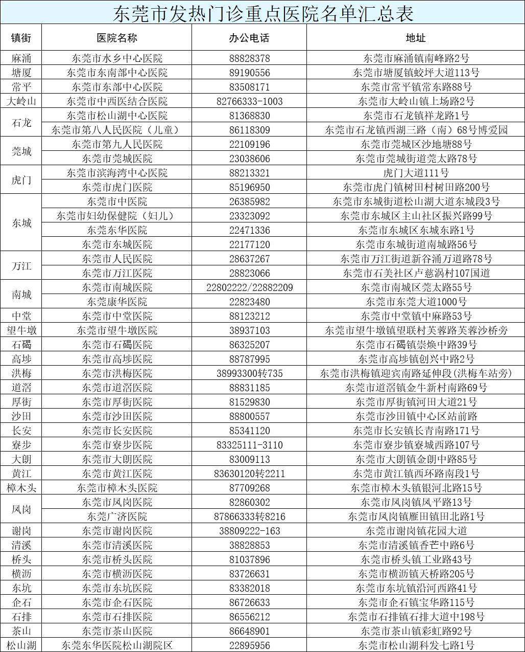 动态 第327页