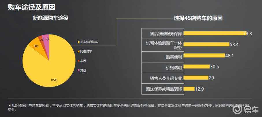 动态 第289页