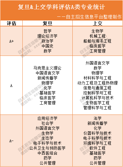 动态 第248页