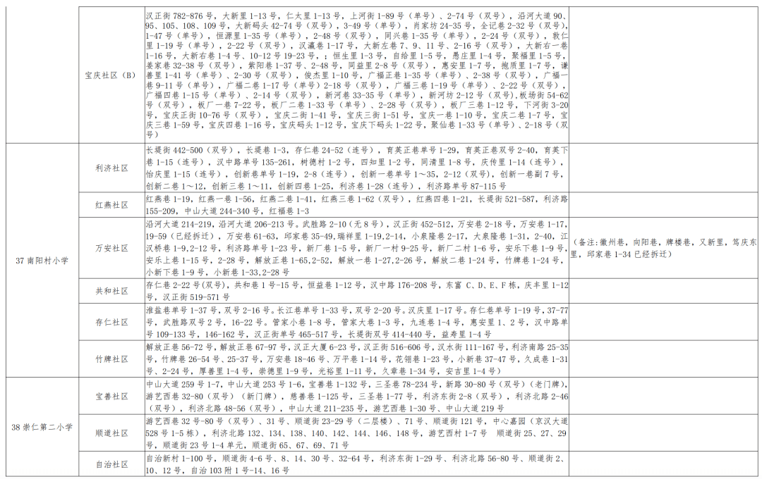 新澳龙门龙门资料大全,新澳龙门龙门资料大全详解