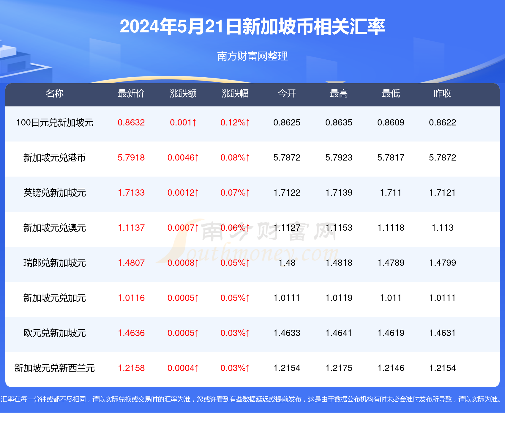 2025新澳天天彩资料免费提供,2025新澳天天彩资料免费提供，探索彩票行业的未来与贡献