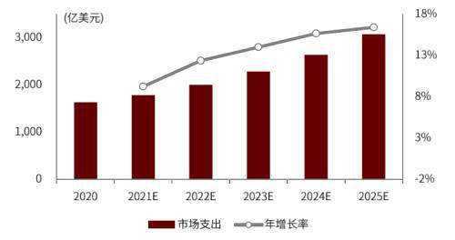 2025新澳最精准免费资料,探索未来，2025新澳最精准免费资料