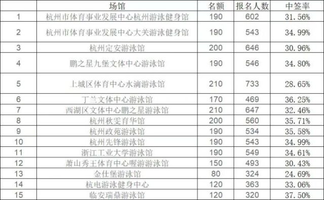 二四六免费资料开奖结果,二四六免费资料开奖结果——探索数字世界的惊喜