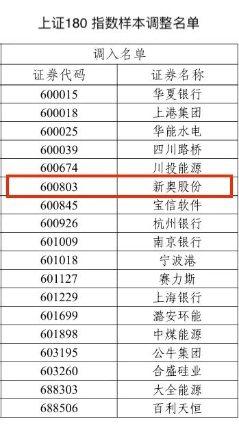 2025新奥历史开奖记录28期,揭秘2025新奥历史开奖记录第28期，数据与趋势分析