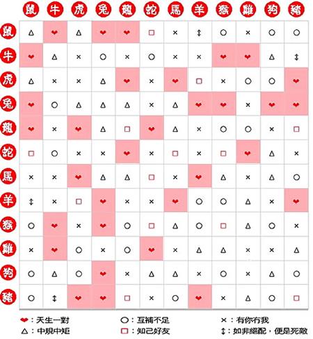 白小姐三肖三码必中生肖,揭秘白小姐三肖三码必中生肖的秘密