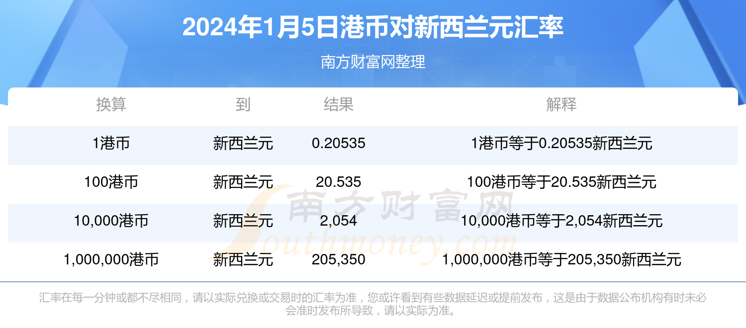 香港资料大全正版资料2025年免费,香港资料大全正版资料2025年免费，全面深入了解香港的权威指南